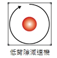 AR 系列 / 無背隙滾子凸輪系列分度盤